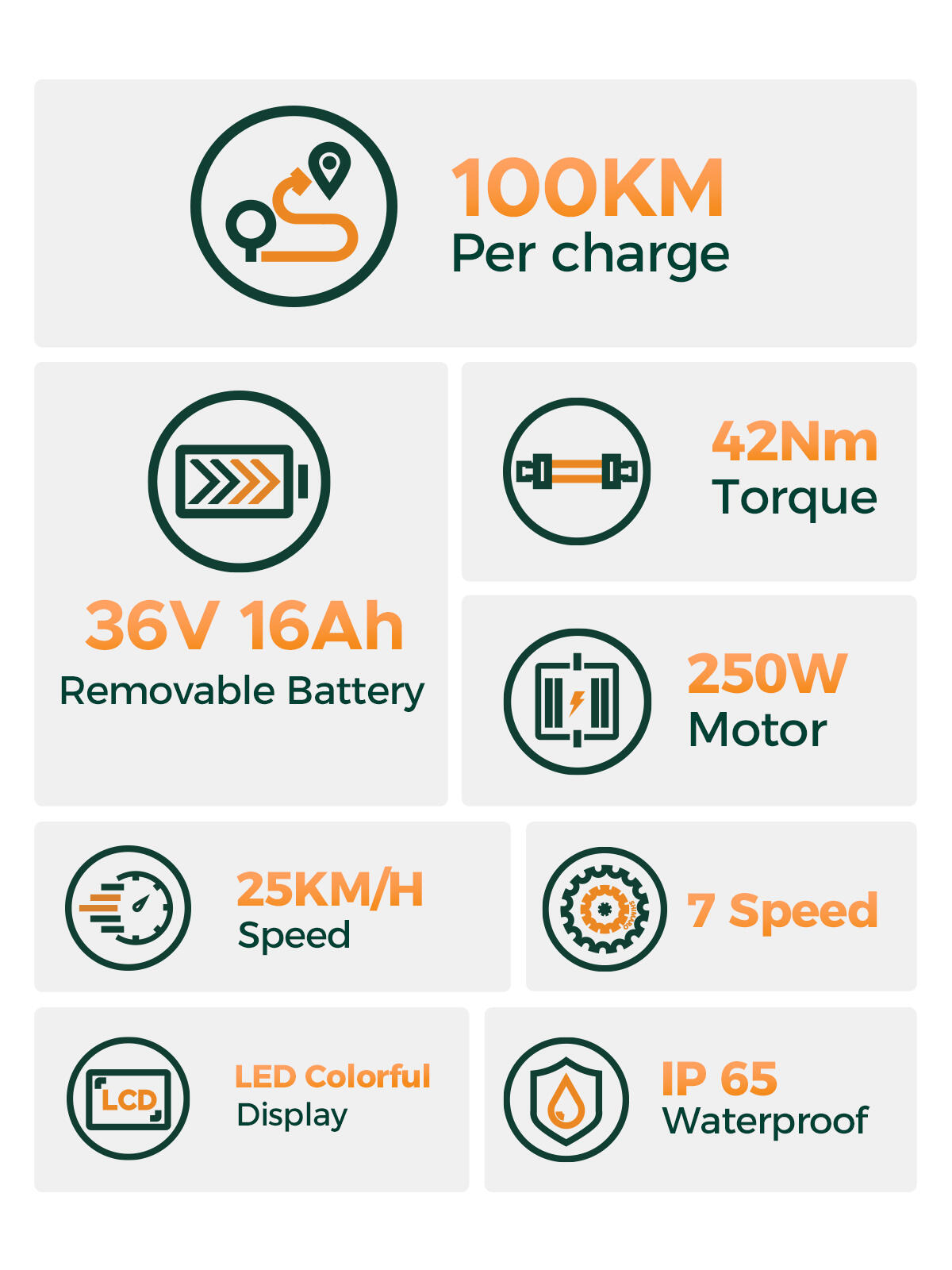 Bicicleta eléctrica urbana, batería de 36 V y 13 Ah, autonomía de 100 km. 2/7
