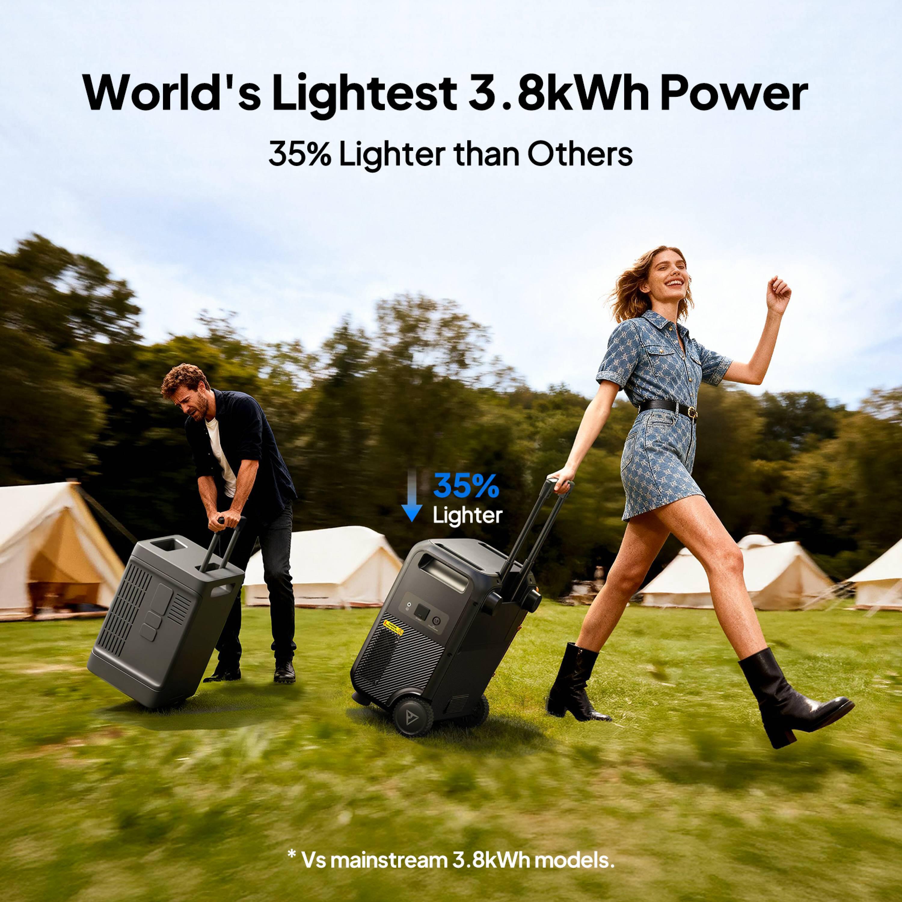 Station d’énergie Elite 400 +200W 3840Wh avec roues pour secours domestique 5/8