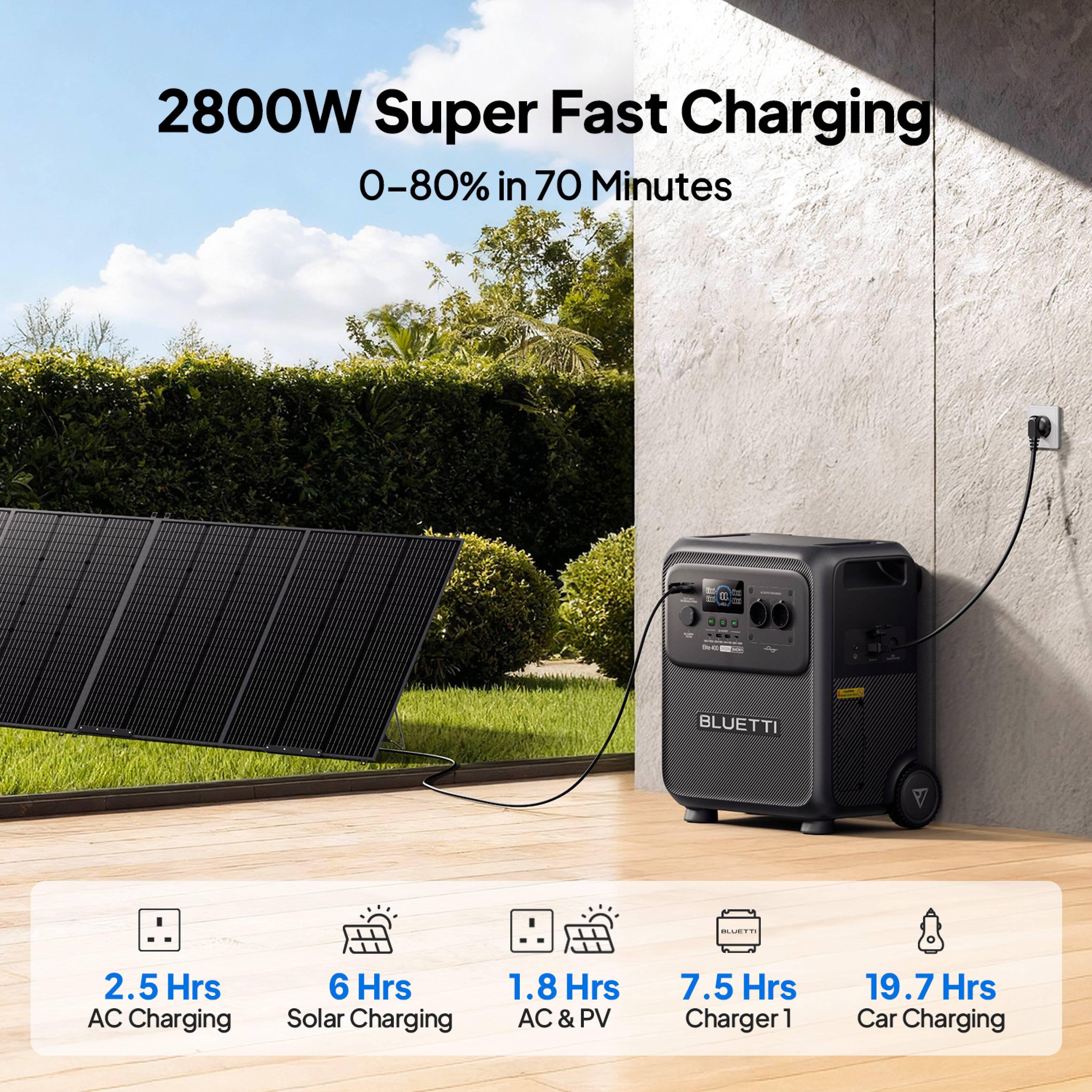 Station d’énergie Elite 400 +Chargeur1 3840Wh avec roues pour secours domestique 2/8