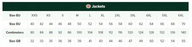 Softshelljacke Moor Padded 2/5