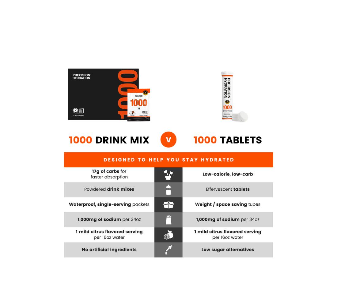 PRECISION FUEL & HYDRATATION PH 1000 Tablets - tubi da 10 tavolette 3/3