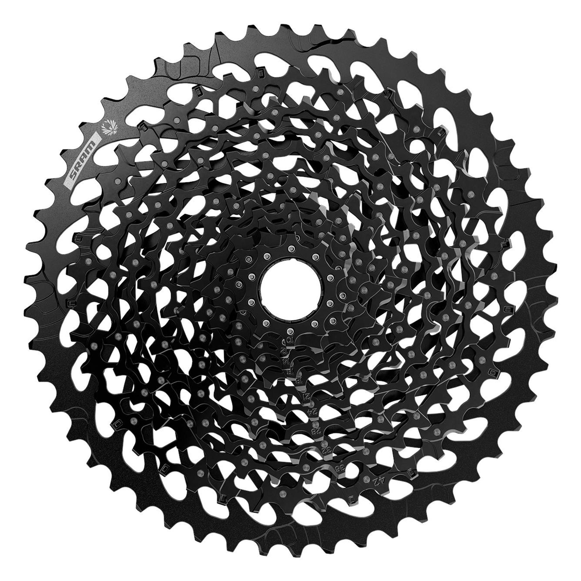SRAM picture