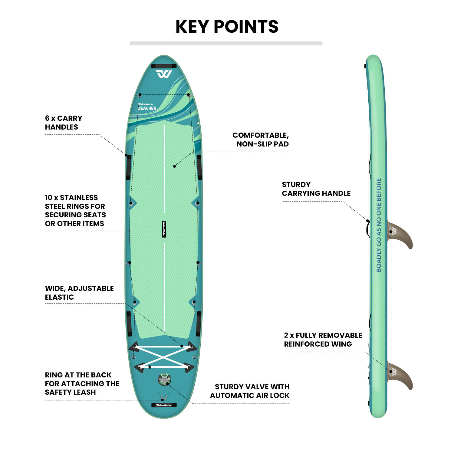 Paddle inflable WOW Beacher de 12’ – ultraestable, gran capacidad, dúo+ 4/7