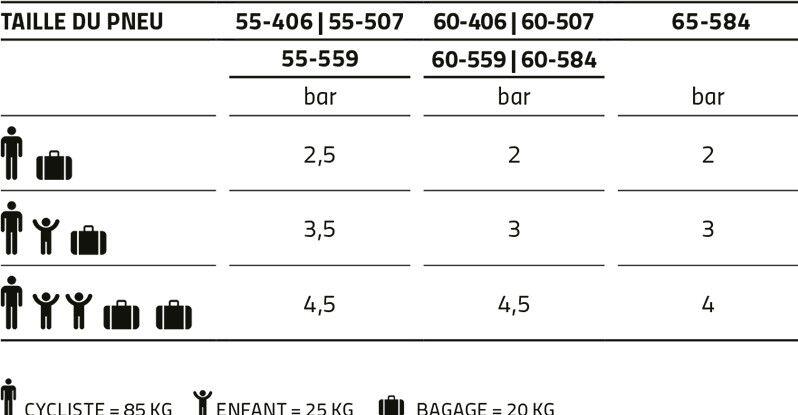 Pneu Schwalbe Pick-Up 26'' Tubetype Rigide Super Defense Addix E Flancs Reflex E 4/7