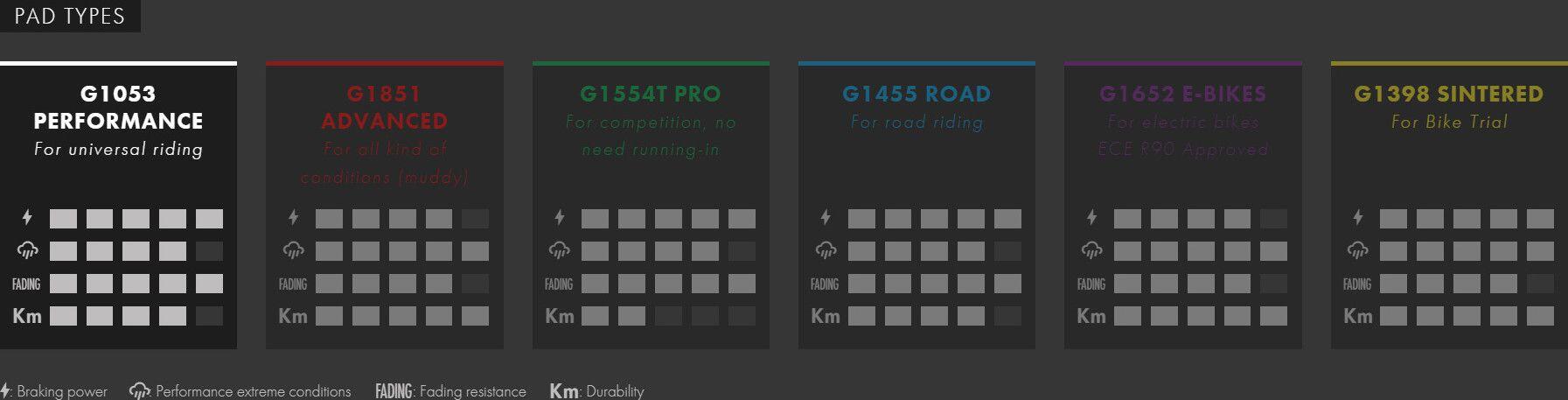 Plaquette de frein vélo standard Galfer Sram Maven 3/3