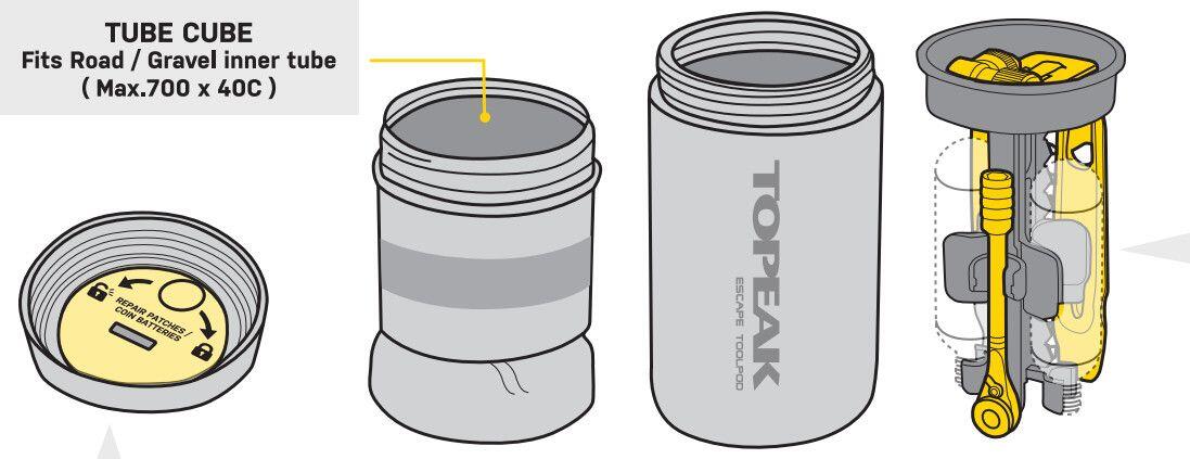 Topeak Escape Werkzeugkoffer 5/7