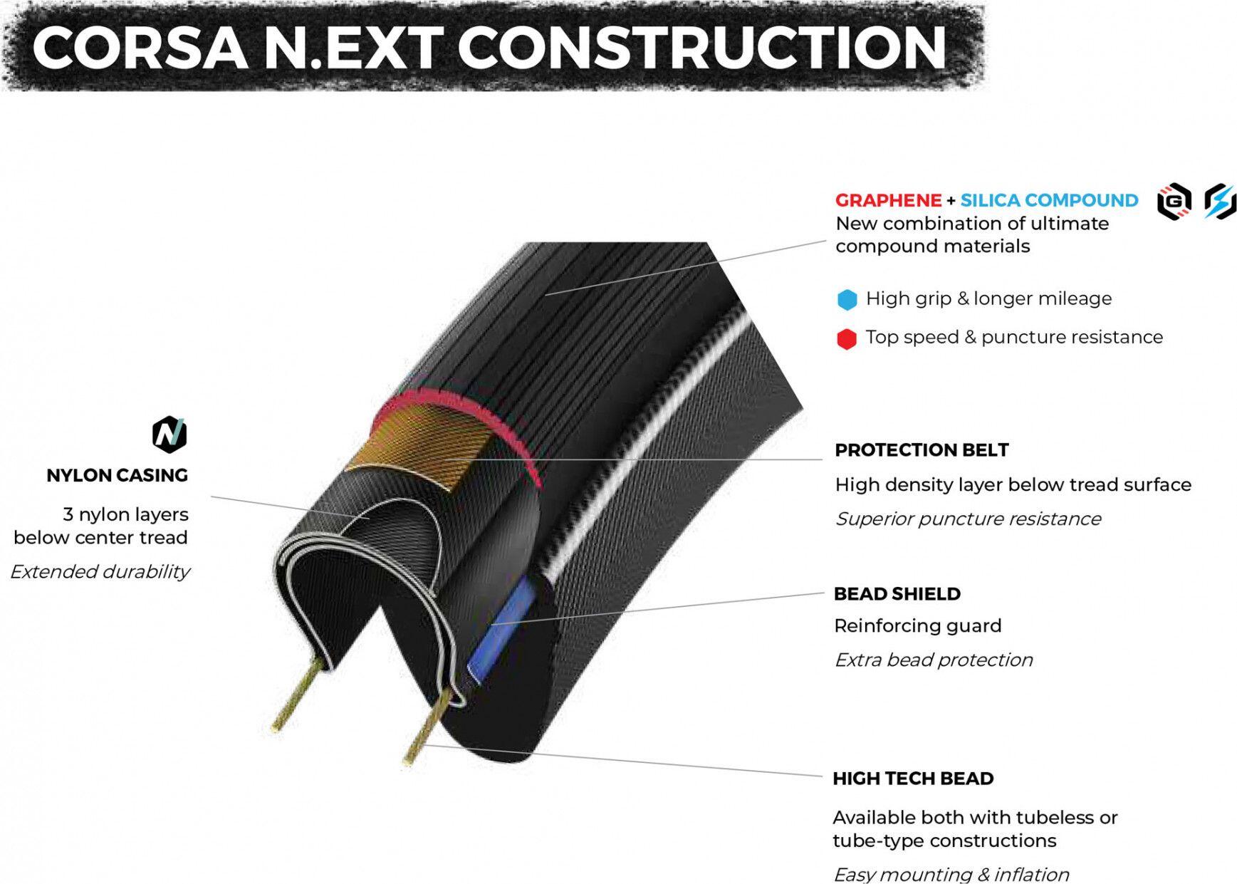 Vittoria Corsa N.EXT 700 mm Rennradreifen Tubeless Ready Foldable Graphene + Sil 3/5