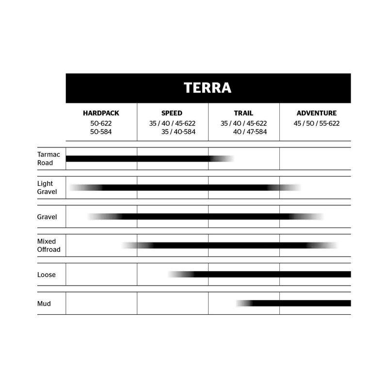 Anvelopă Continental Terra Adventure Trail Grip Kevlar Transparent 700C