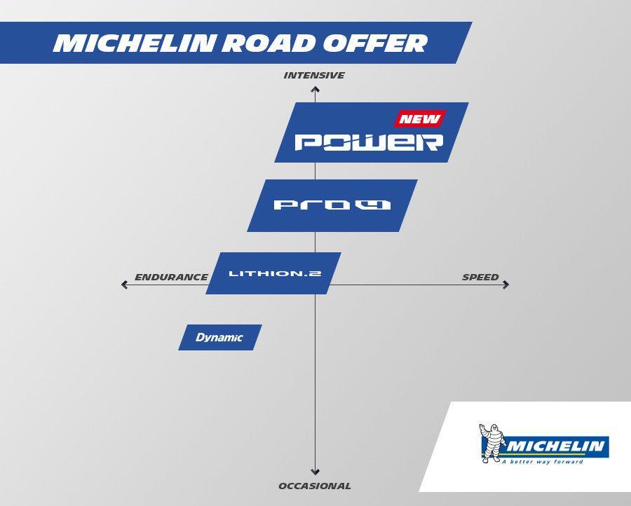 etrto 23-622 700x23c dynamic sport road band access line Michelin 2/4