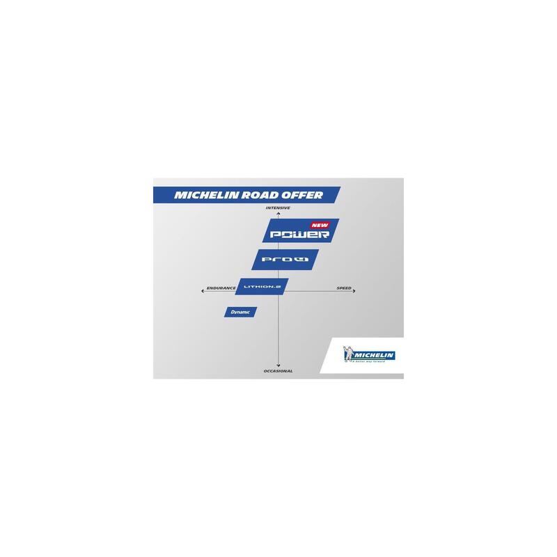 Anvelopă bicicletă Michelin Power All Season 700x28 Rutier Pliabil