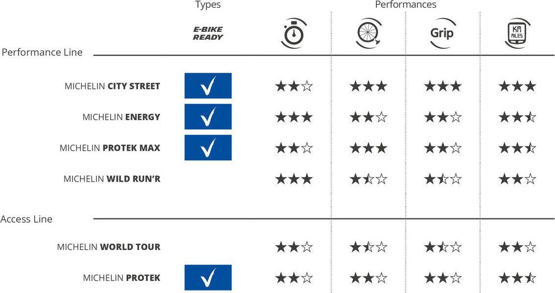 Michelin City Street 700mm Tubetype Rigide City Shield Magi-X E-Bike Ready City 5/5