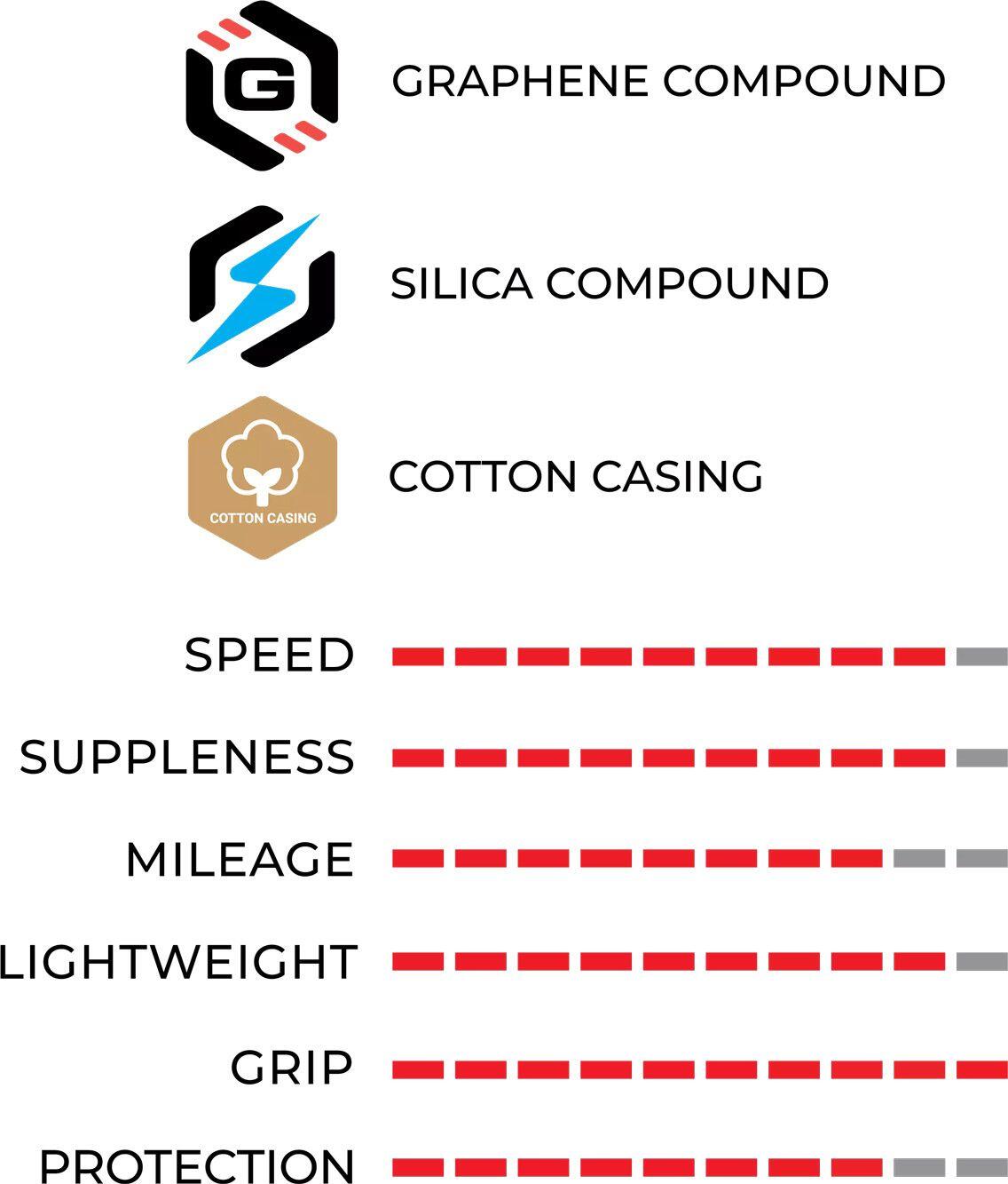 Vittoria Corsa Pro 700 mm Rennradreifen Tubeless Ready Foldable WR (Wide Rim) An 5/5