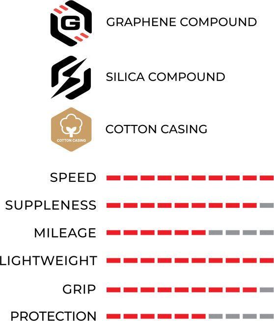 Vittoria Corsa Pro Speed 700 mm Tubeless Ready Road Tire Soft Graphene G2.0 + Si 5/5