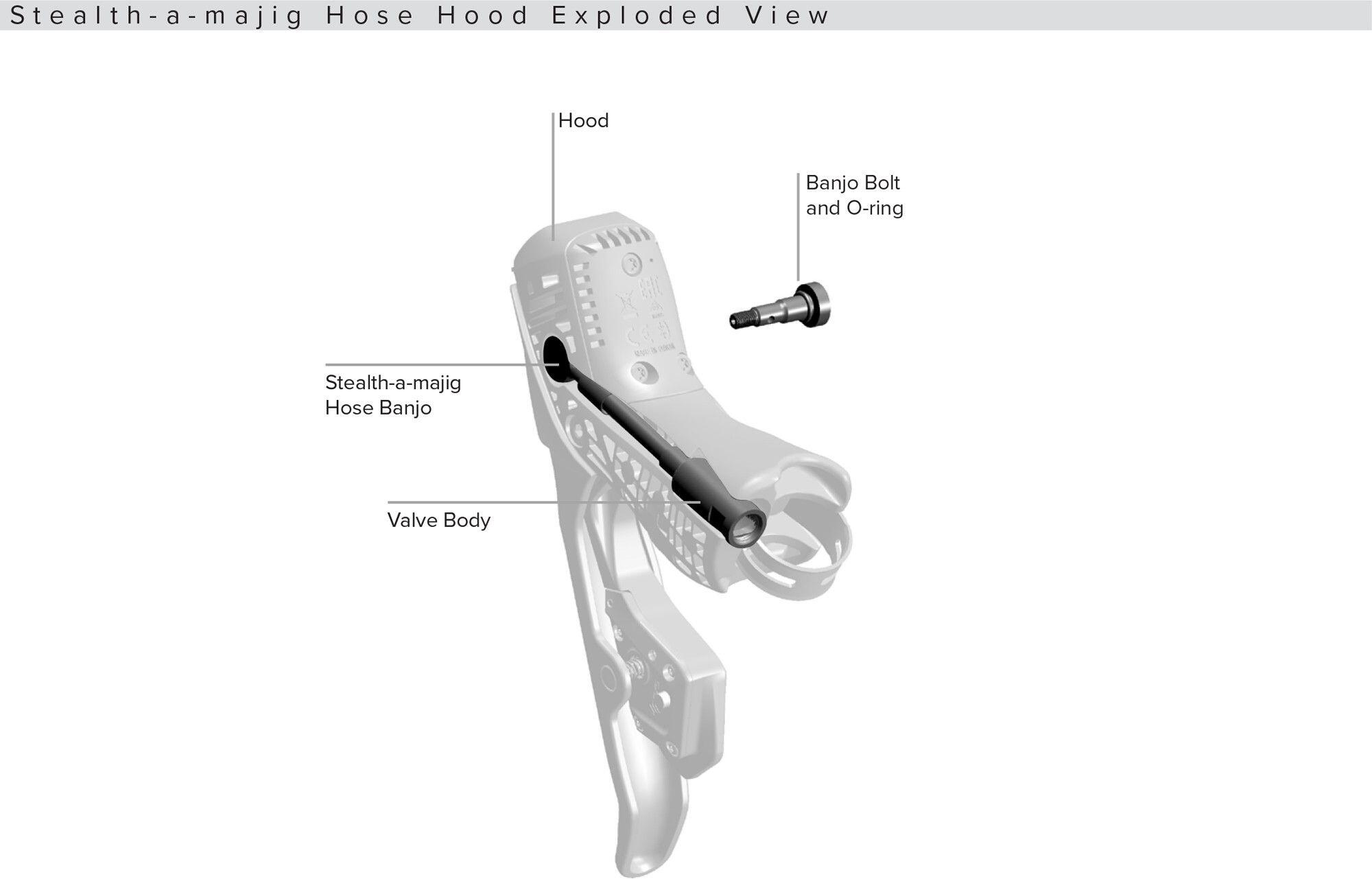 SRAM Connecteur Cocotte/Gaine Stealthamajig E-Tap HRD 2/3