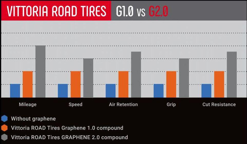 Pneu Vittoria Corsa Speed Graphene G2.0 Tubeless Ready Noir 3/4