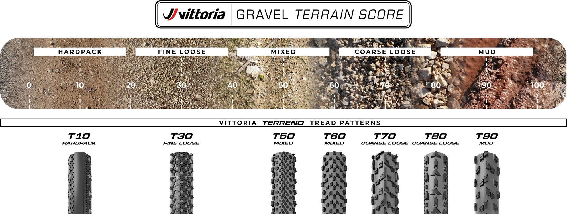 Vittoria Terreno T30 Fine Loose Gravel Endurance 700 mm Gravel-Reifen Tubeless R 5/5