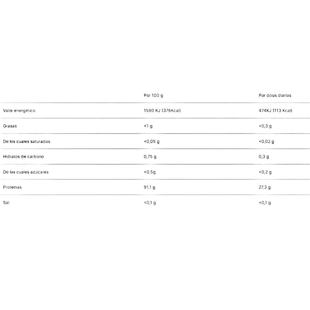 Sport Live Iso Whey Protein Aislado 2.2 Kg Chocolate Blanco 2/6