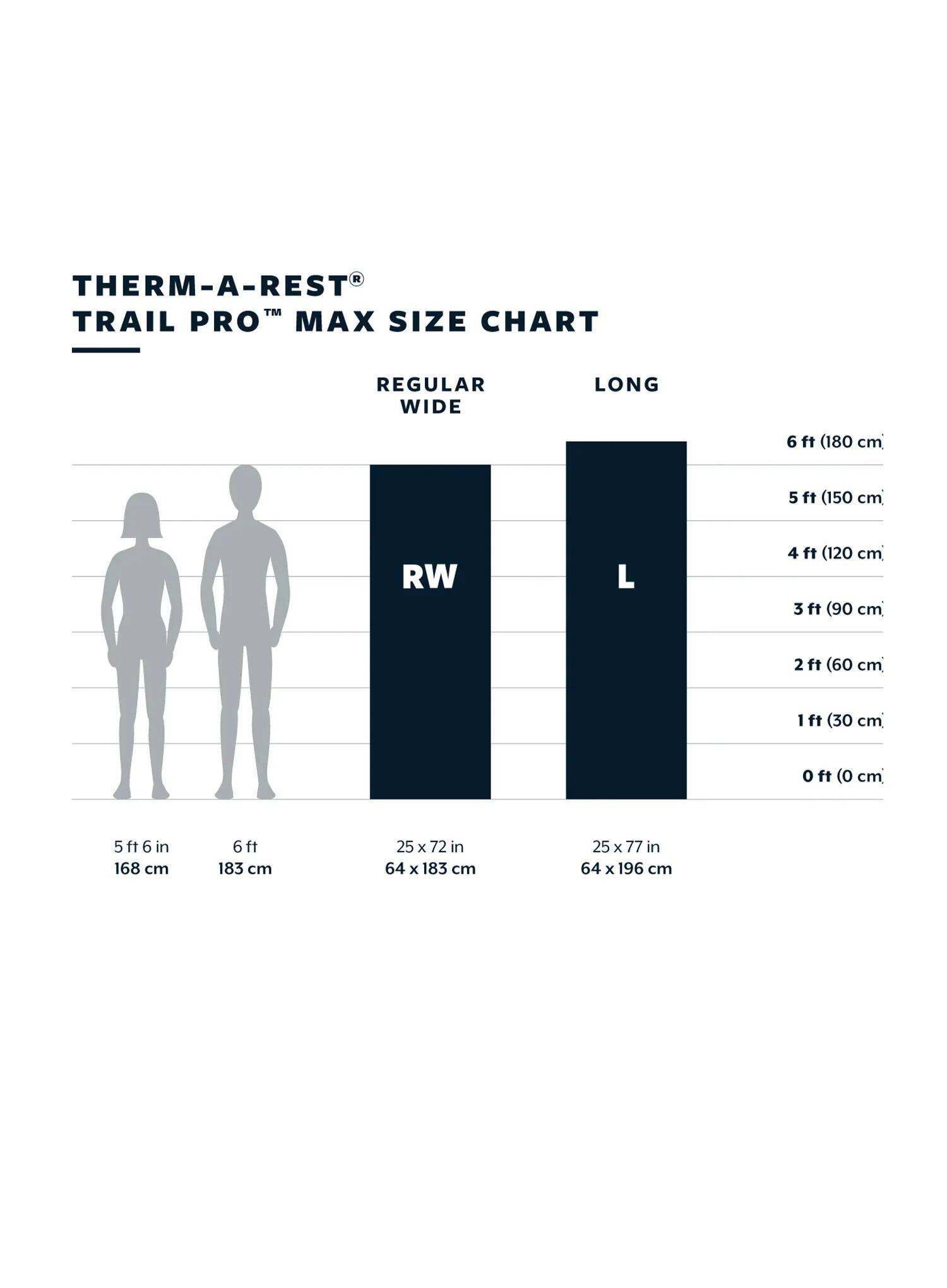 Mata samopompująca Therm a Rest Trail Pro MAX RW - tide 5/7