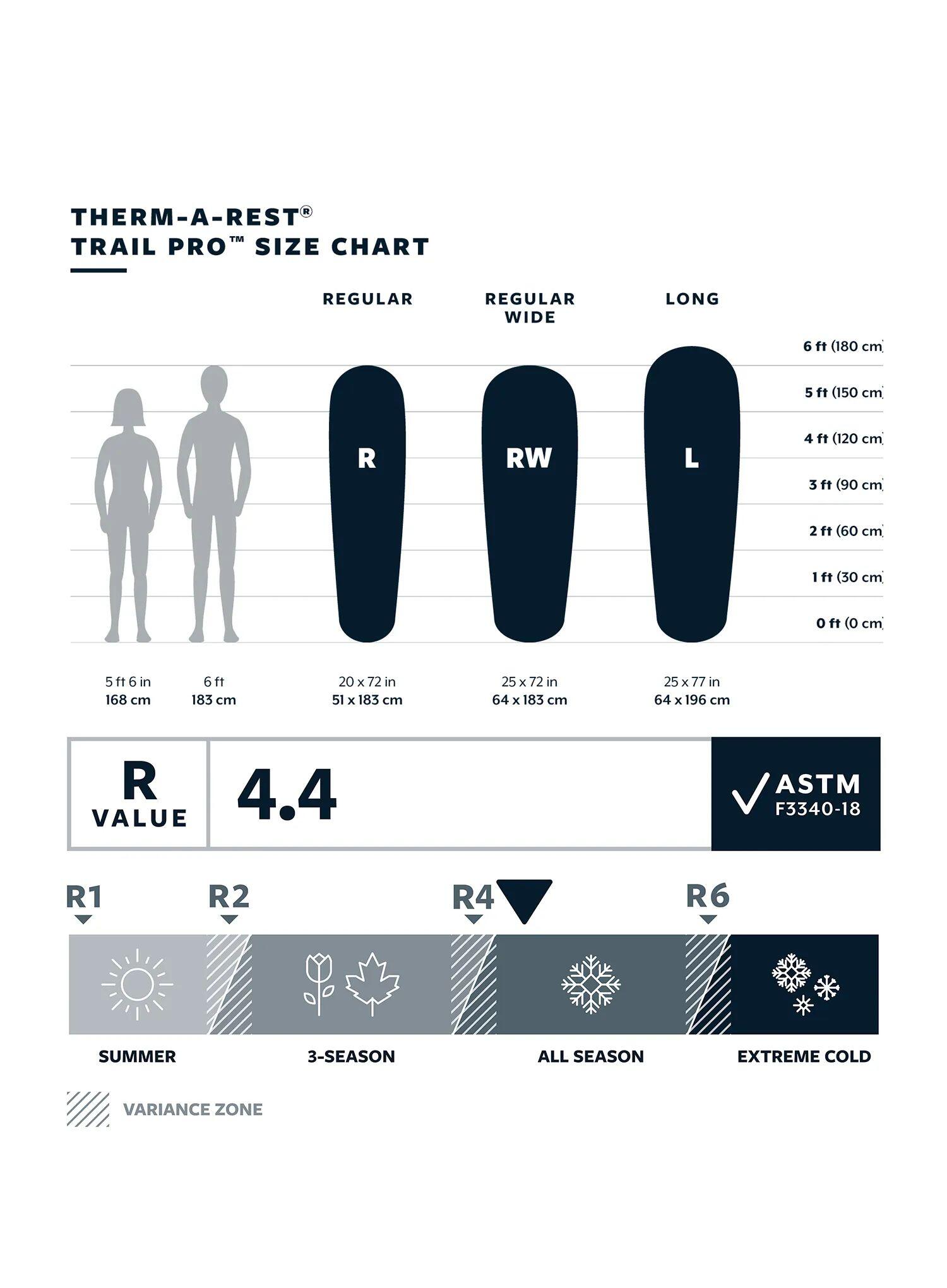 Mata samopompująca Therm a Rest Trail Pro R - tide 4/7