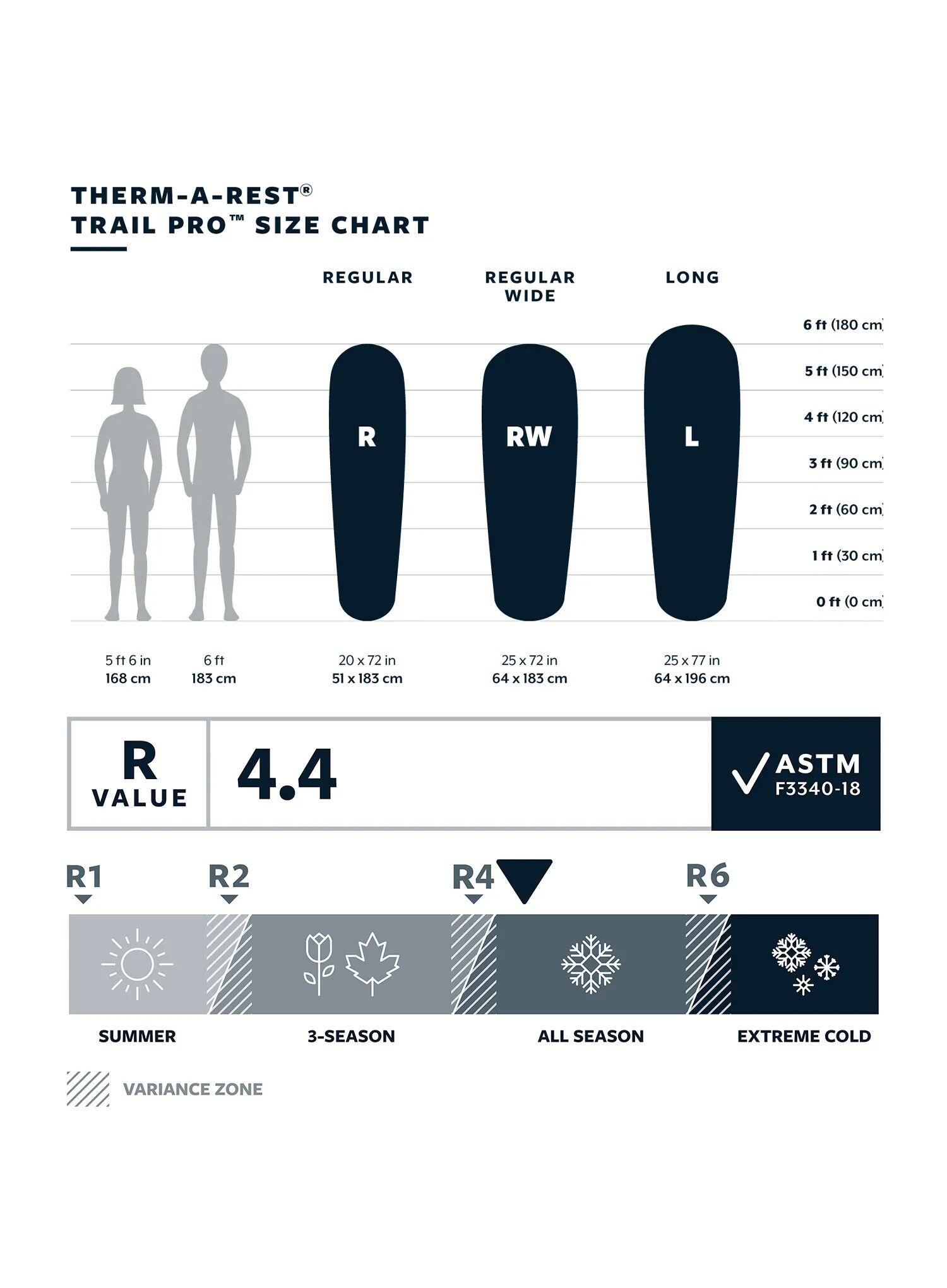 Mata samopompująca Therm a Rest Trail Pro RW - tide 4/7