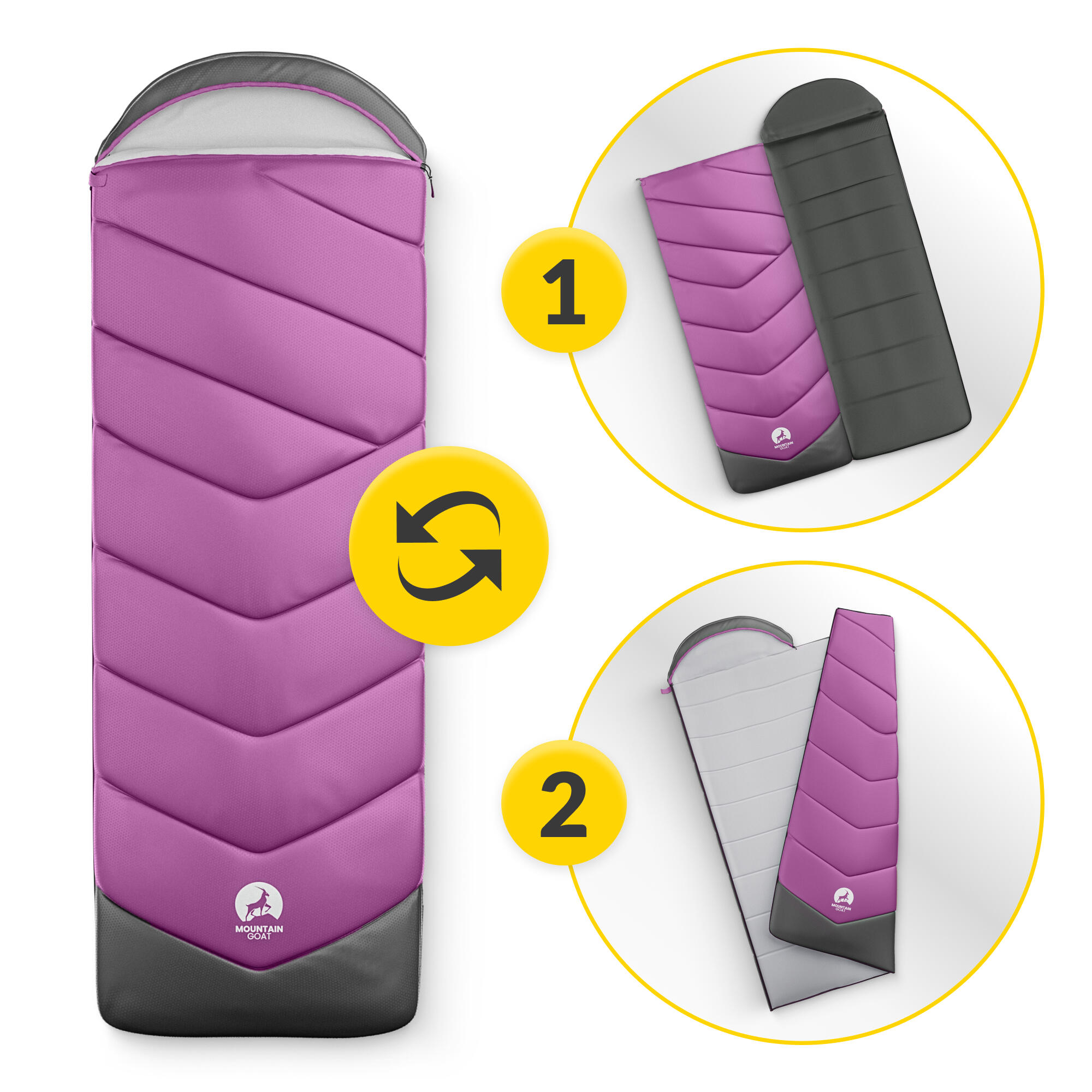 schlafsack -10 Frigg +10° Blanket Wander-Rucksack, 25 l bei TOG Wert_2.5 TOG Reißverschluss:Rechts