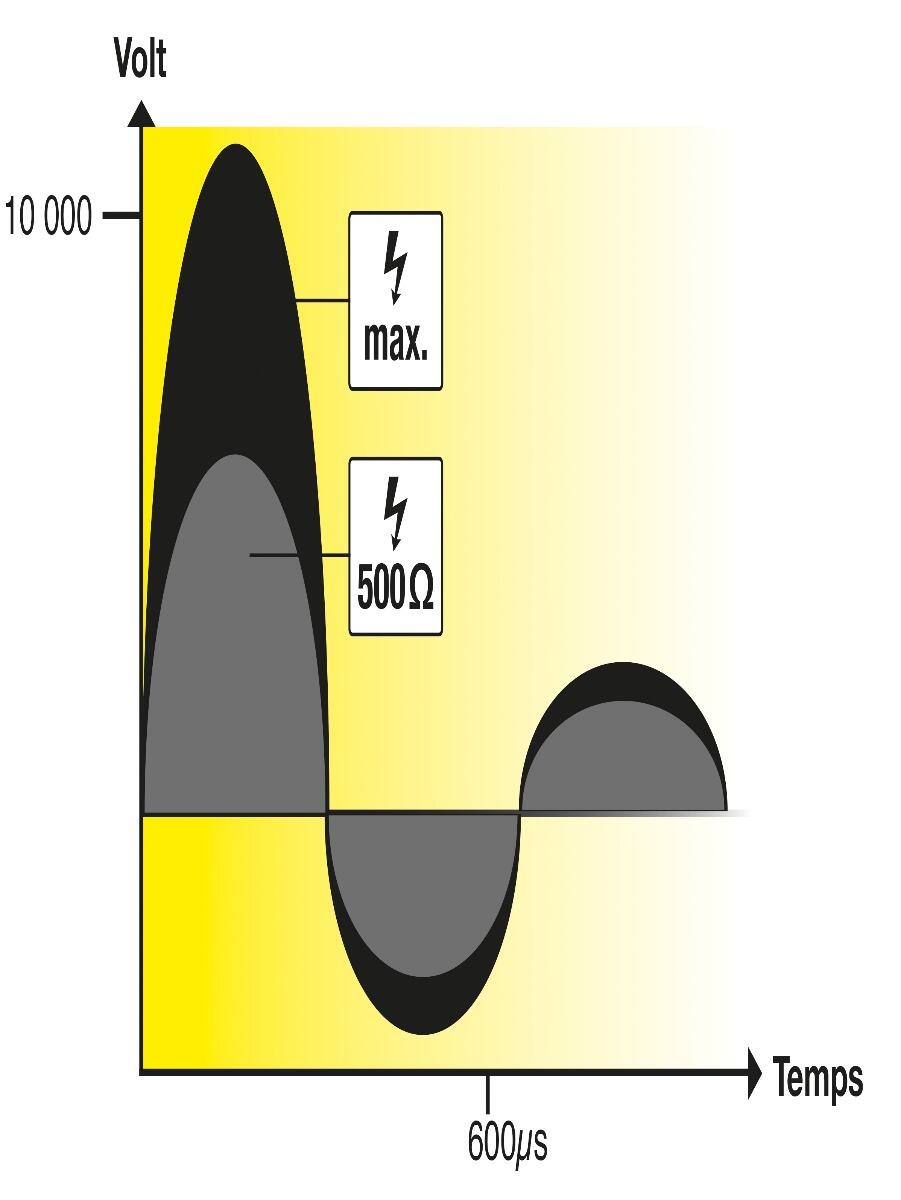 Poste secteur RANGER N420 HORIZONT 4/4