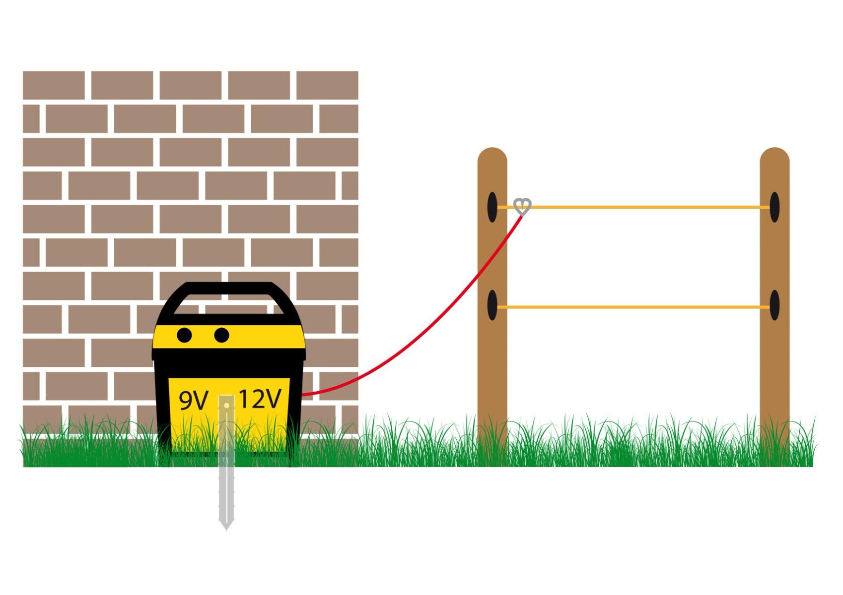 Poste mixte FARMER AN1000 HORIZONT 5/7