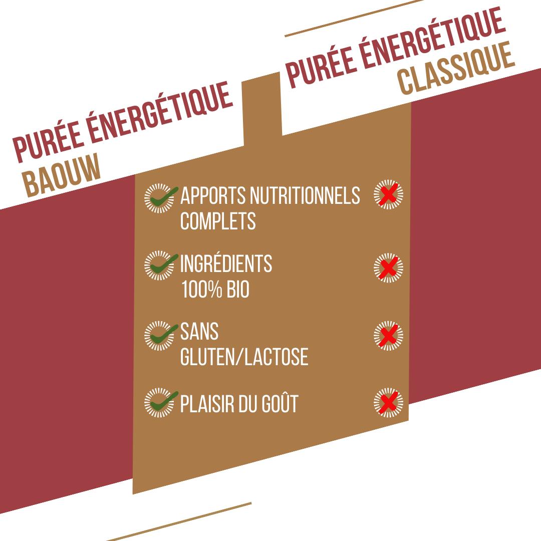 Purée BIO patate douce, carotte et poivre Timut 90 g 5/7