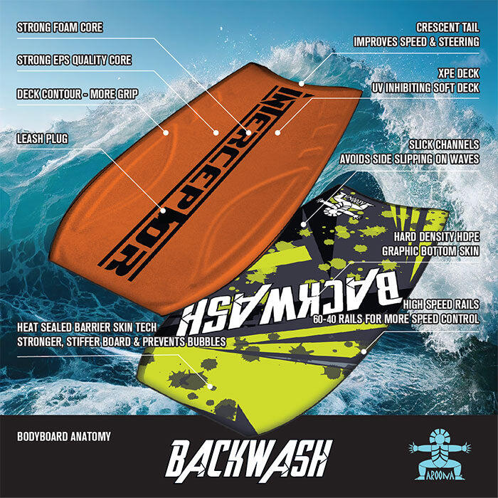 Bodyboard Backwash 90 cm 3/5