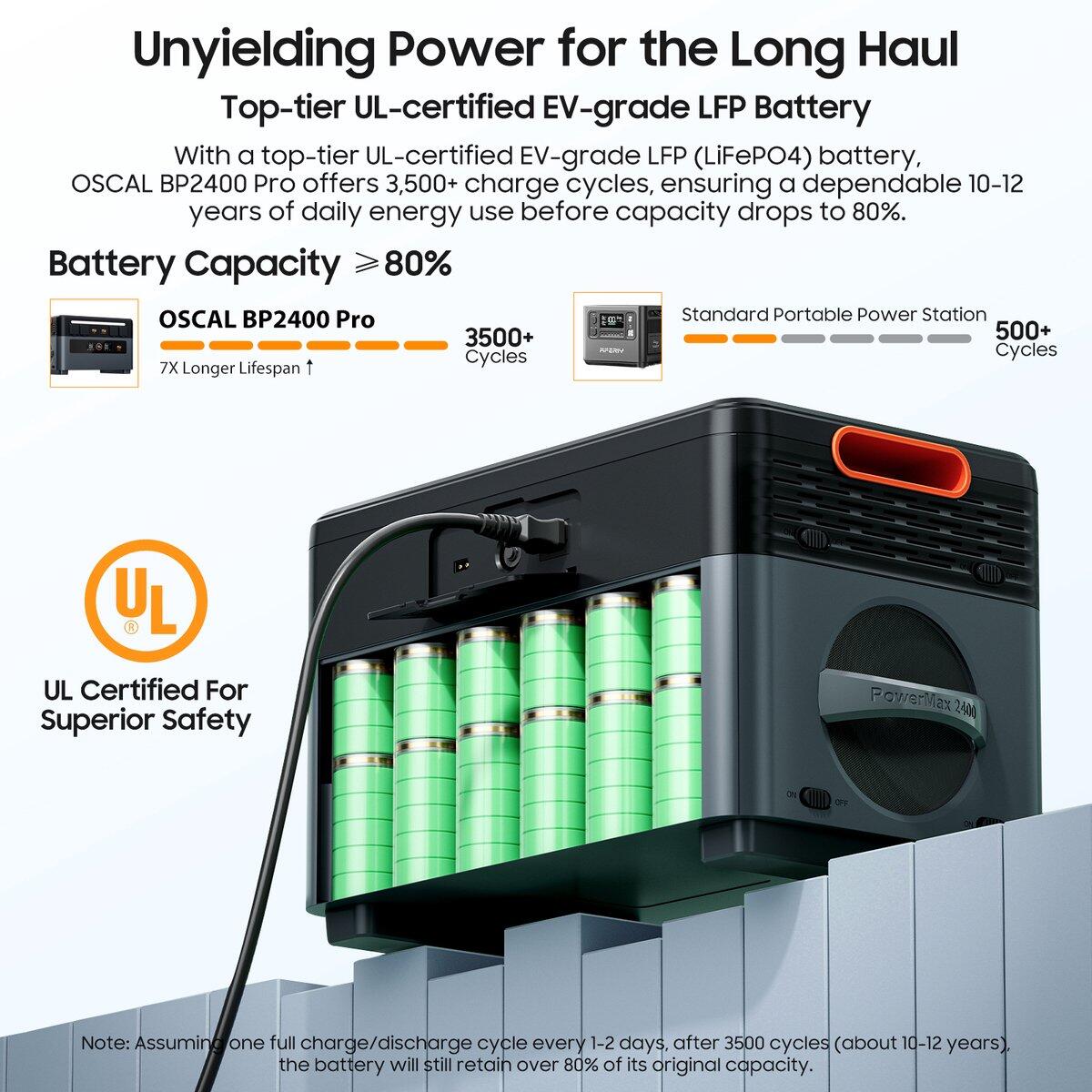 OSCAL BP2400 Pro batteria extra per PowerMax2400 Pro, non autonomo 7/7