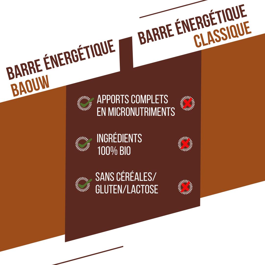 Barretta Extra BIO Cioccolato e Nocciole 50 g 6/7