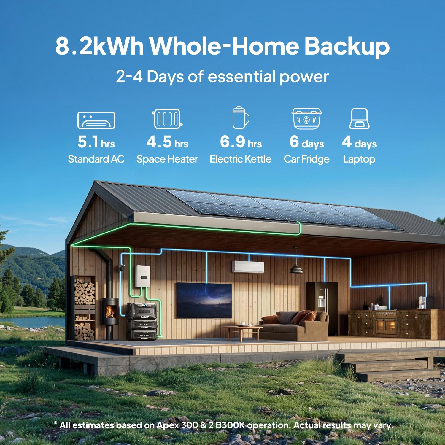 APEX 300 station +B300K +SolarX 4K, 2764Wh –Secours maison,situations critiques 7/7