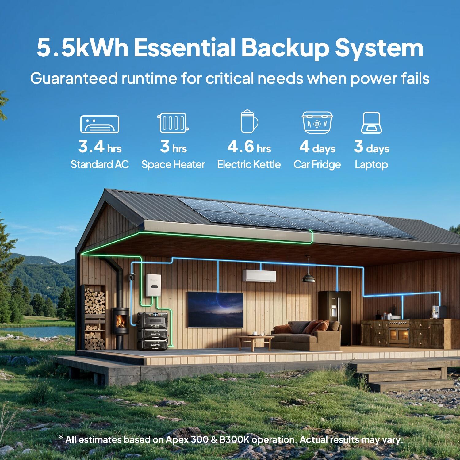 Estação de energia APEX300+Carregador 2+dupla CC de 2764Wh, escalável para casas 5/7