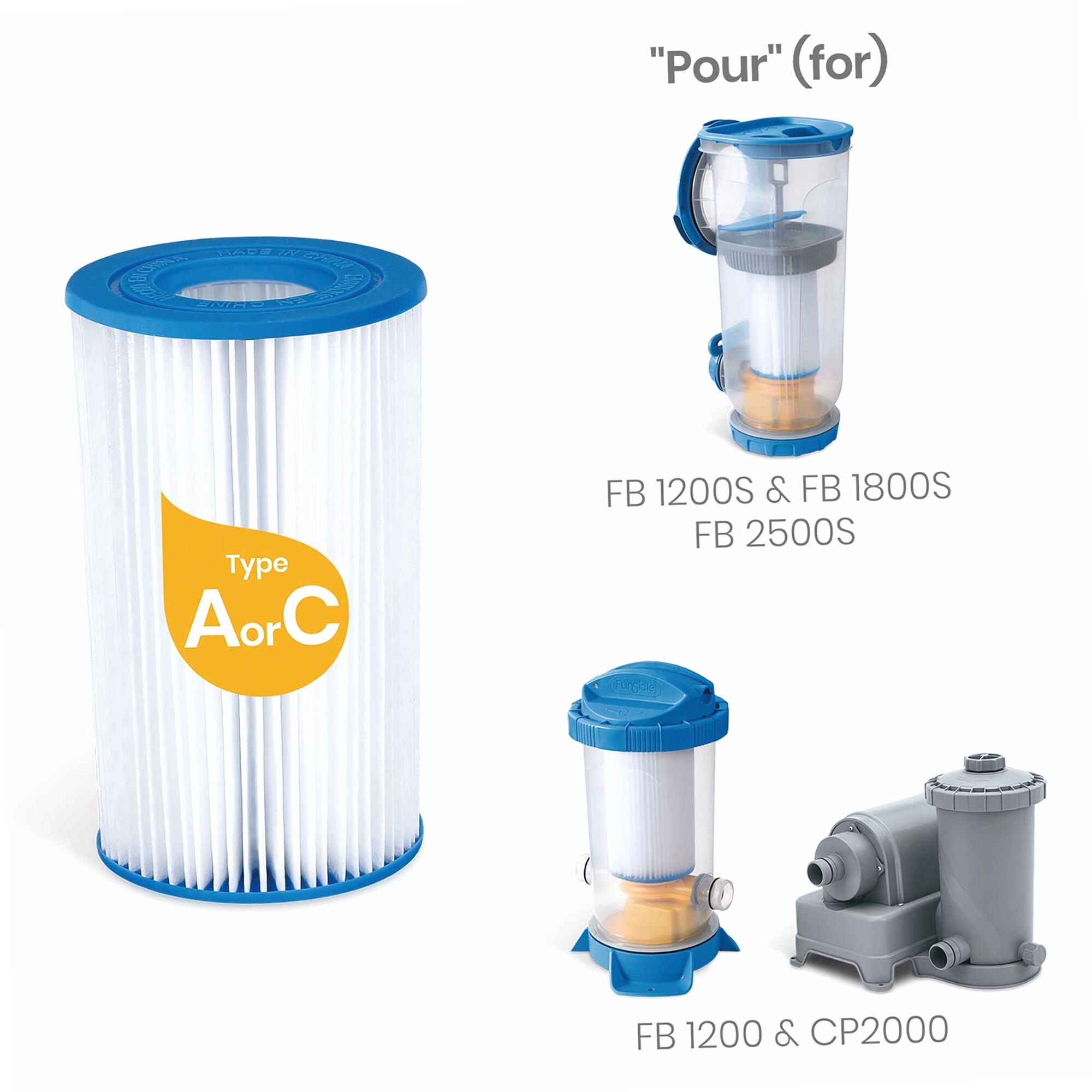 Cartouche filtrante Type A/C FUNSICLE - Pack de 3 2/2