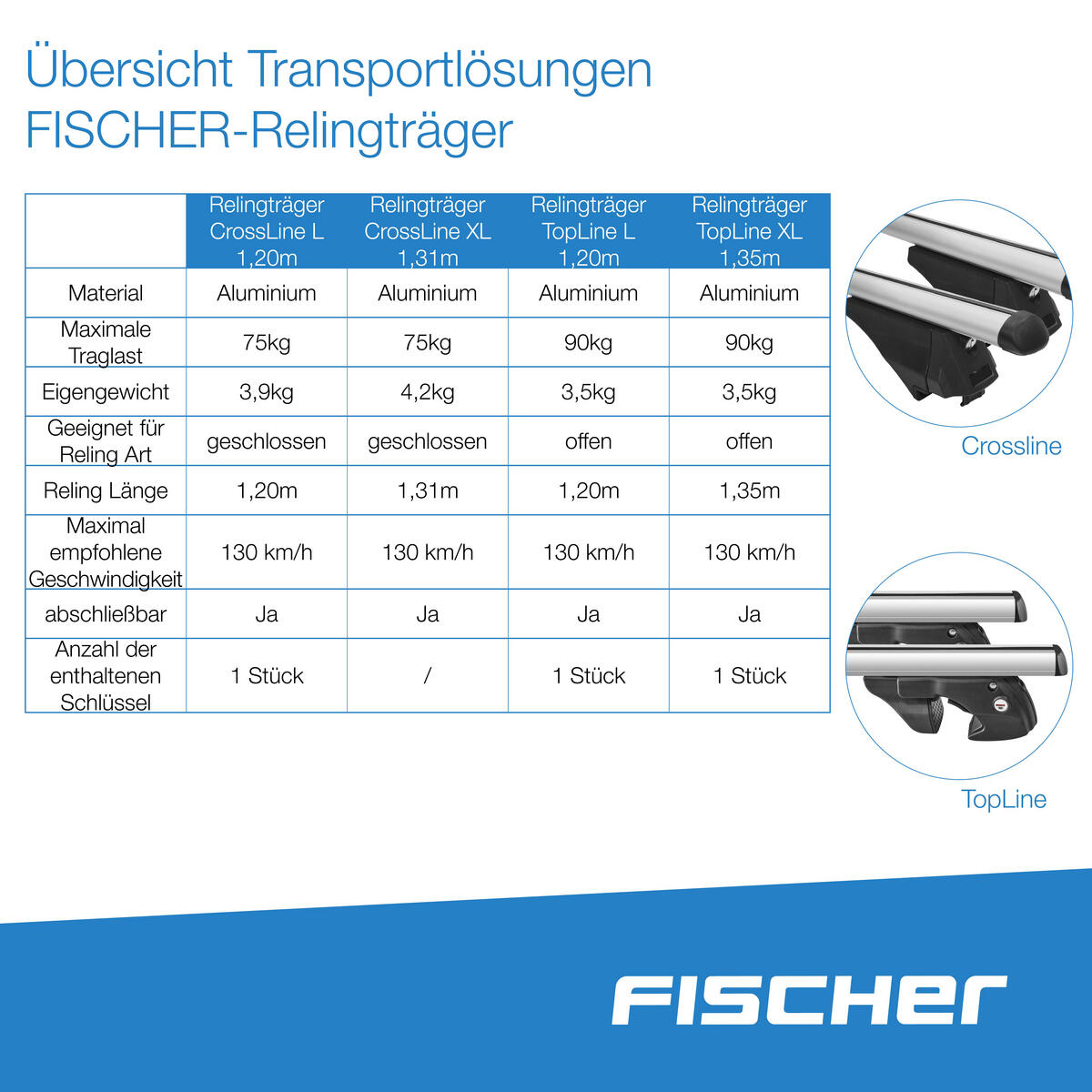 Fischer Relingträger Topline L 1,20m 6/7