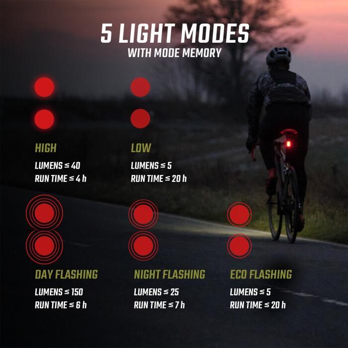 KIT DE ILUMINAÇÃO DE ALTA POTÊNCIA PARA BICICLETAS BUSTER 1100 / BUSTER RL 150 4/9