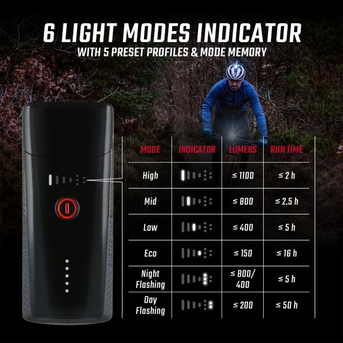KIT DE ILUMINAÇÃO DE ALTA POTÊNCIA PARA BICICLETAS BUSTER 1100 / BUSTER RL 150 3/9