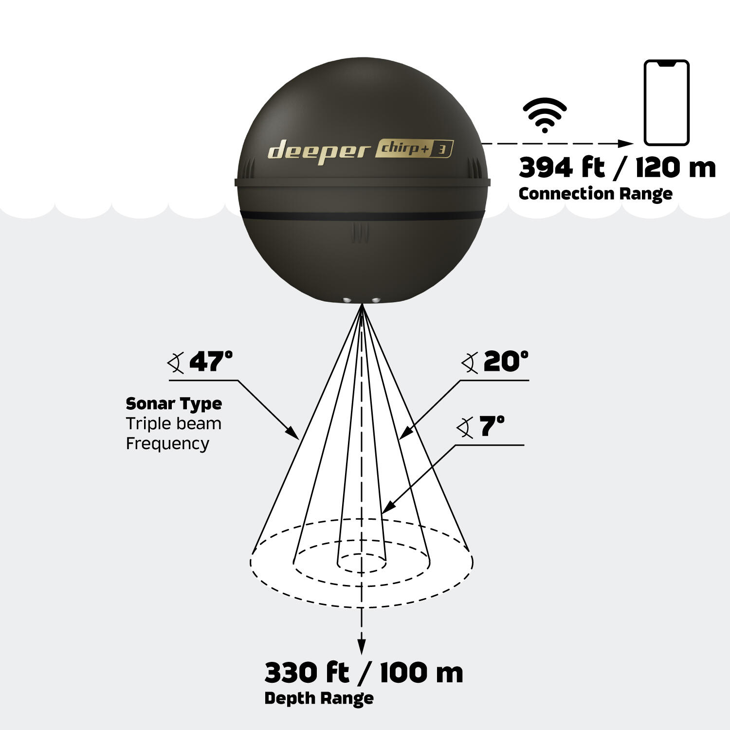 Deeper CHIRP+ 3 GPS Fish Finder – Sonar CHIRP para orilla y barco 4/7