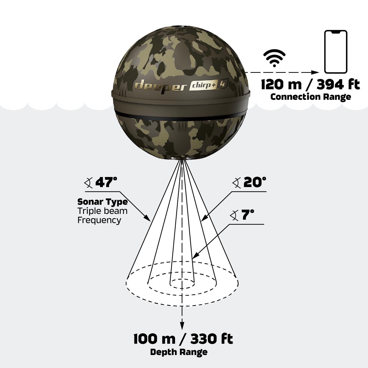 Deeper CHIRP+ 4 AI visvinder met GPS – Draagbare sonar voor vissen 4/7
