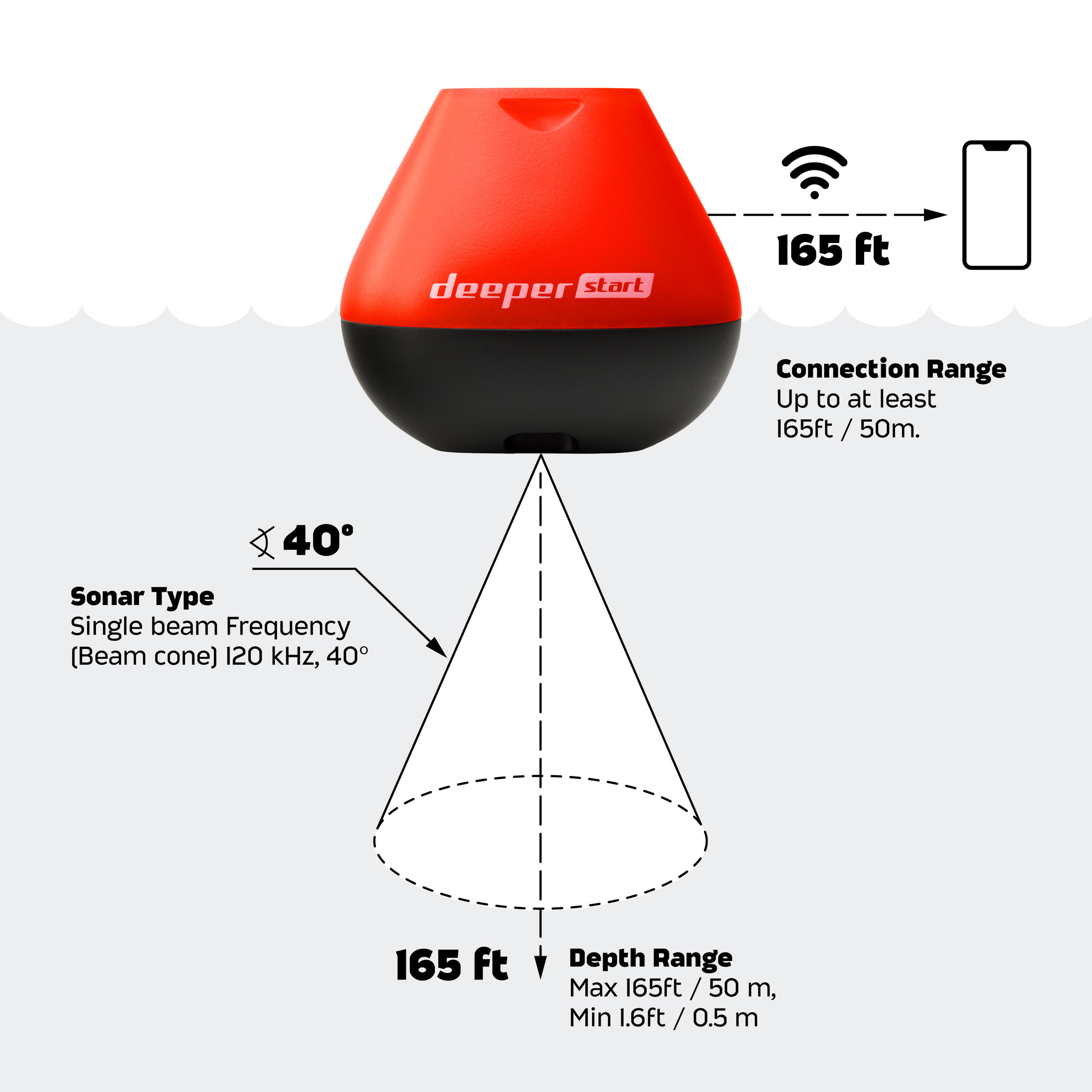 Deeper START Fish Finder – Sonar wireless WiFi per pesca da riva 5/6