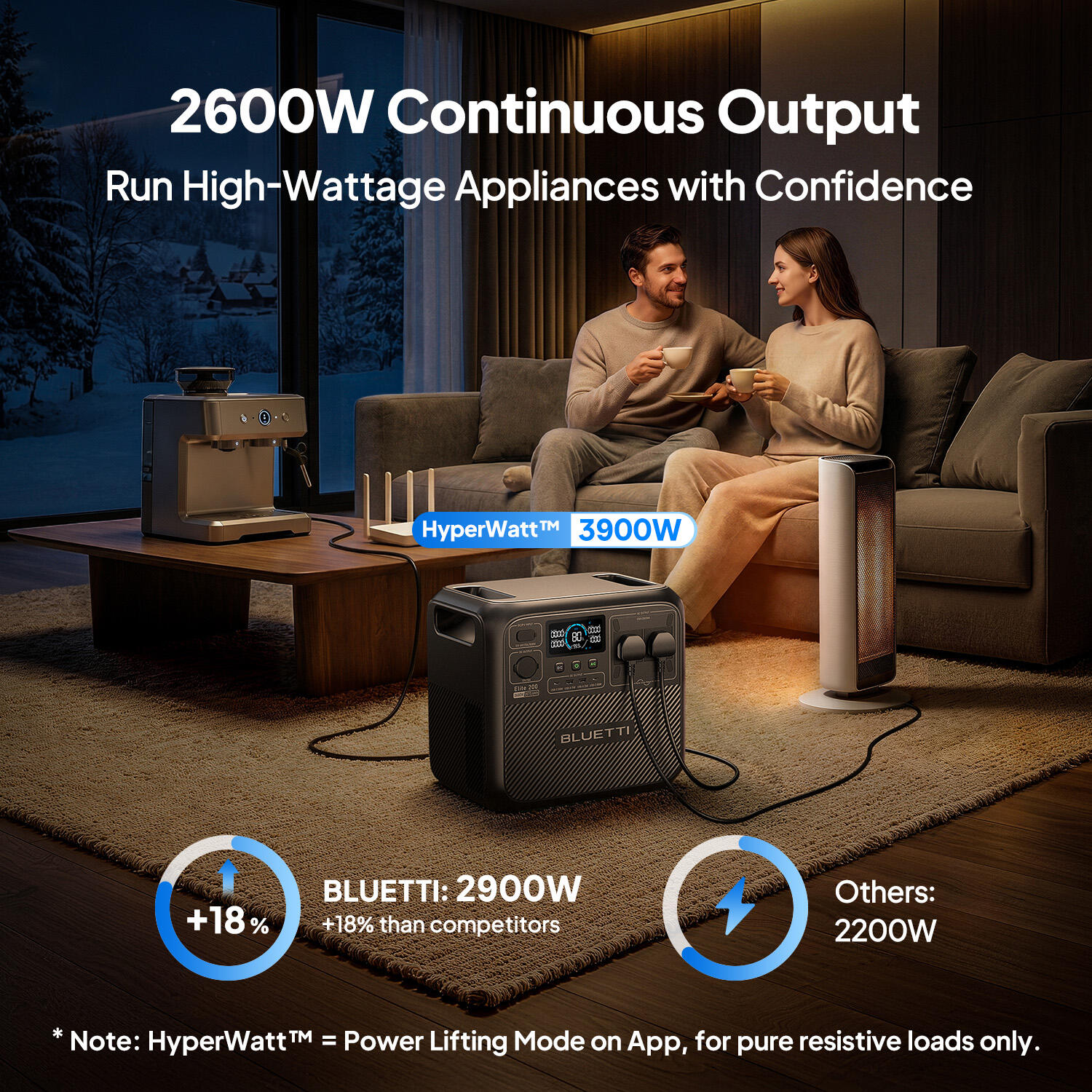 BLUETTI ELITE 200 V2 2073Wh+500W Solar Panel Power Station for Home Backup Power 4/8