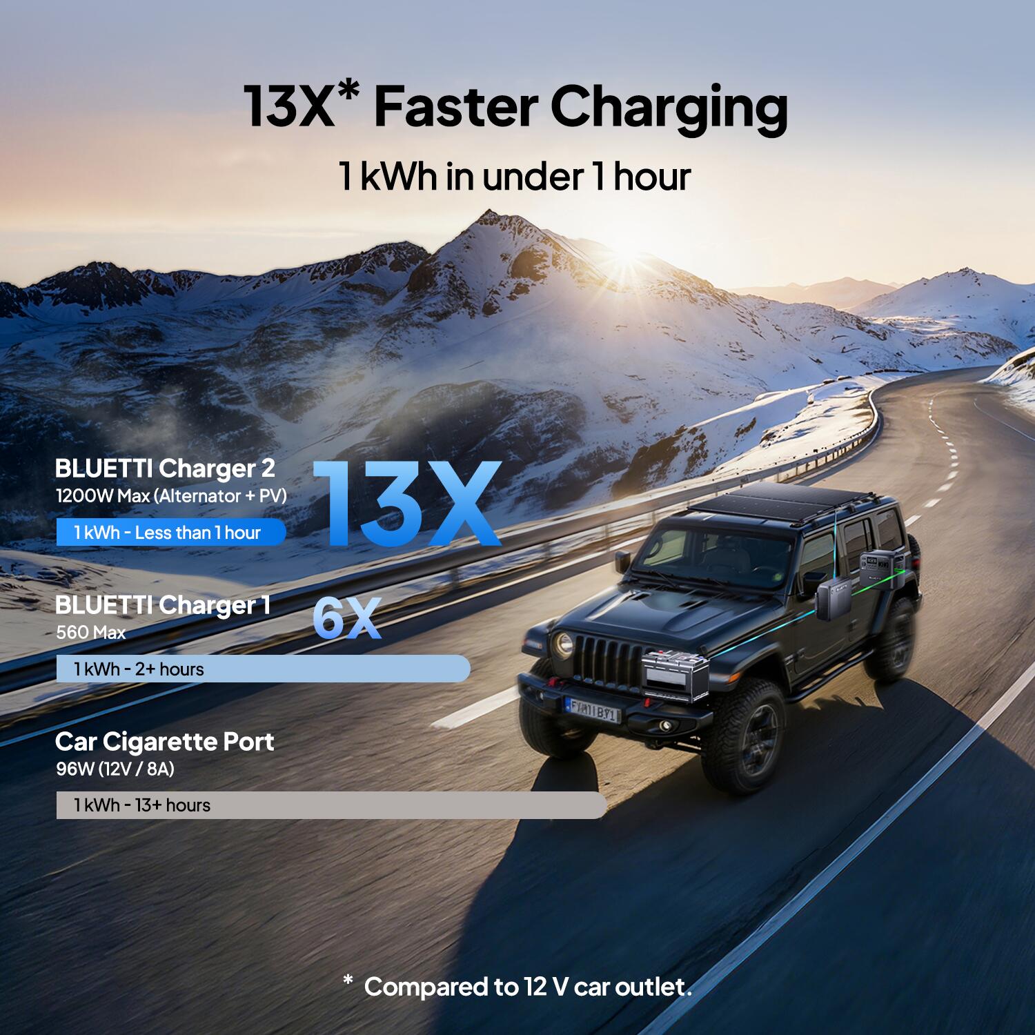 Elite 200 V2 Station + Charger 1, 2073.6Wh, 4.2H Full Charge via Car for Camping 3/7