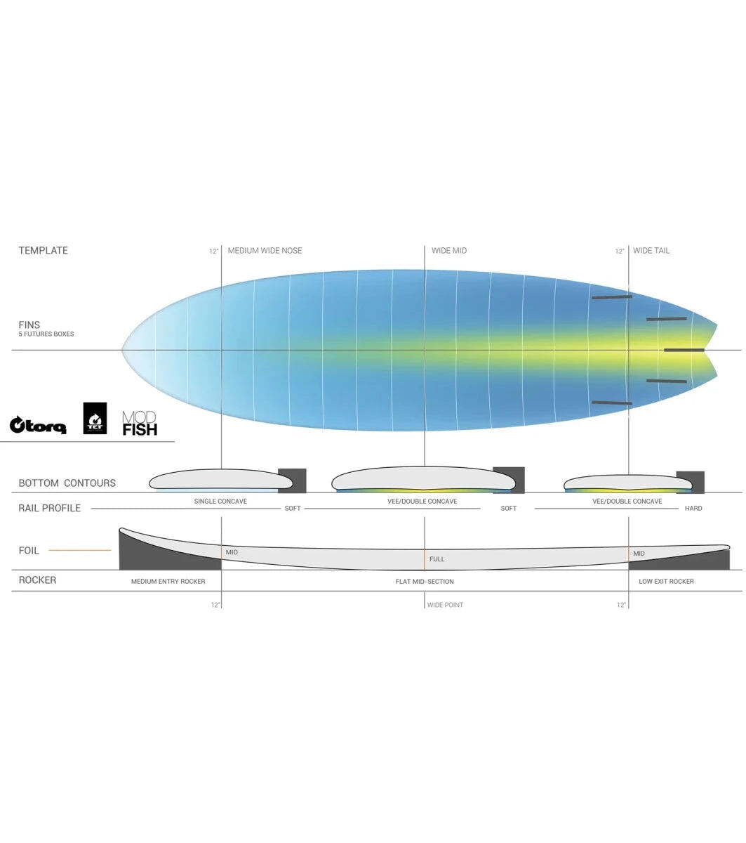 Fish Legacy Tet - Tavola da Surf Fish 3/3