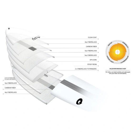 Thruster Tec 5'10" - Surfplank Shortboard 3/4