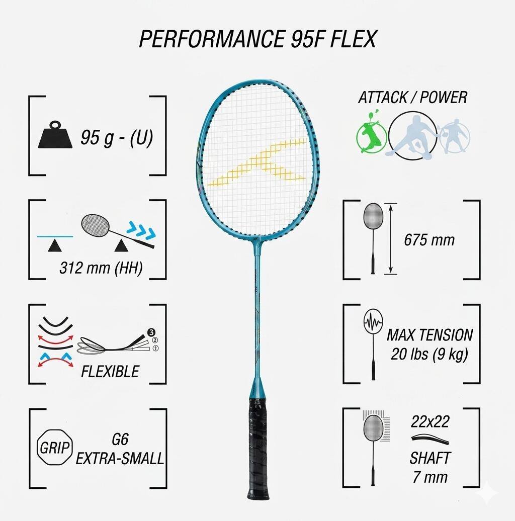 Hundred Badmintonschläger – Powertek 200 Hellblau 2/6
