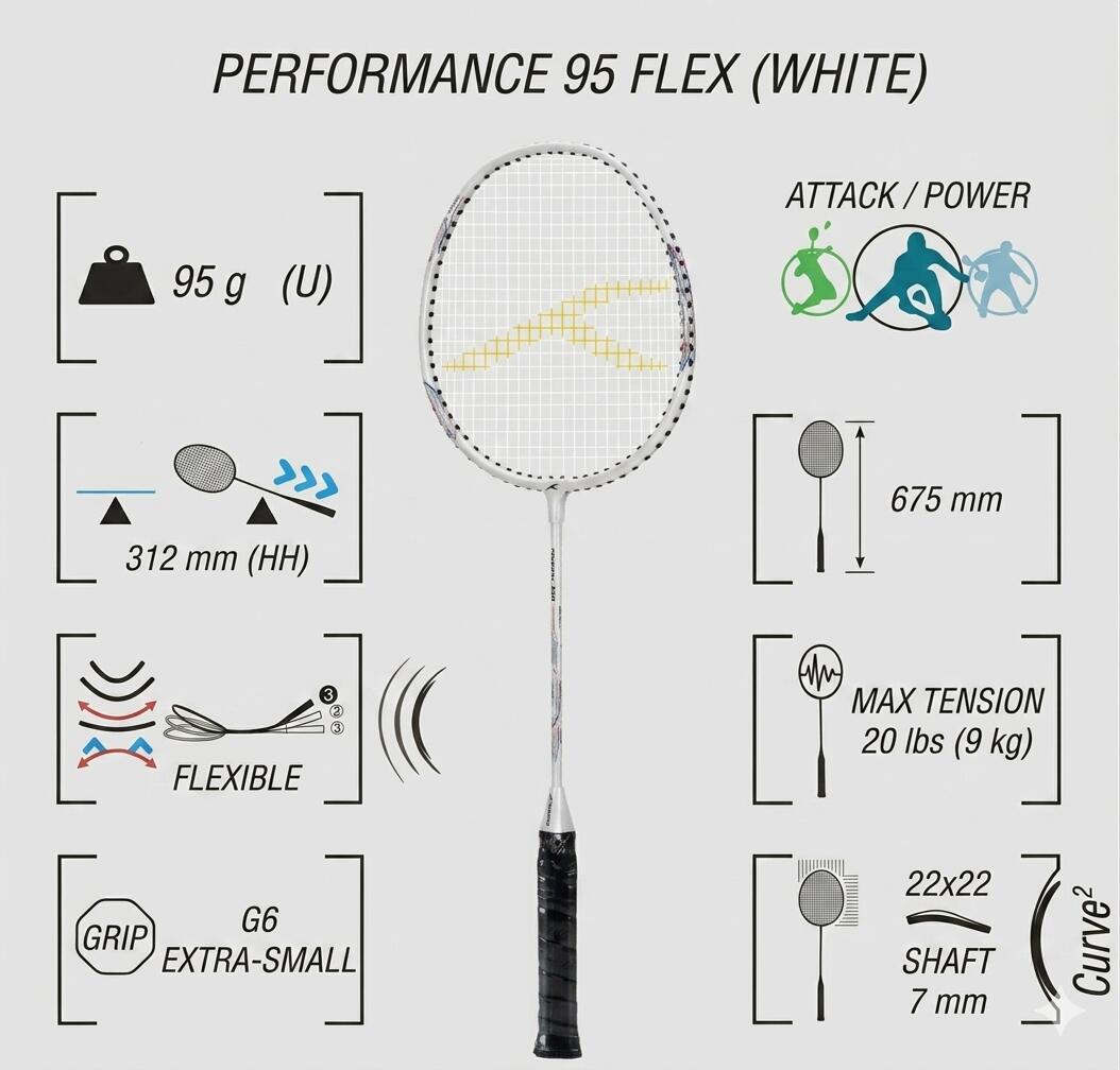 Hundred Badmintonschläger – Powertek 200 Weiß 2/7