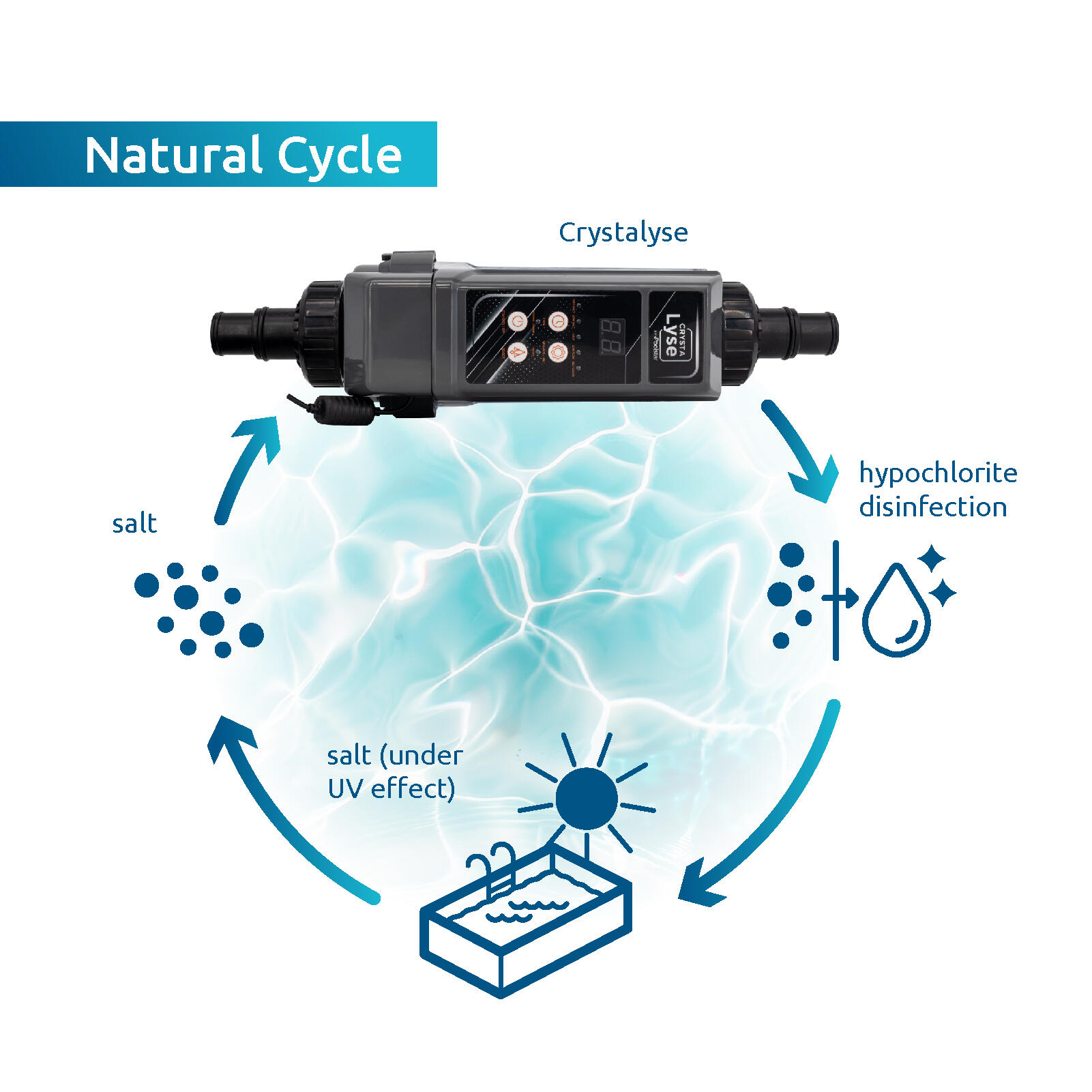 Crystalyse Electrolizador de Sal para Piscina Fuera de Suelo 24m³ – Natural 5/7