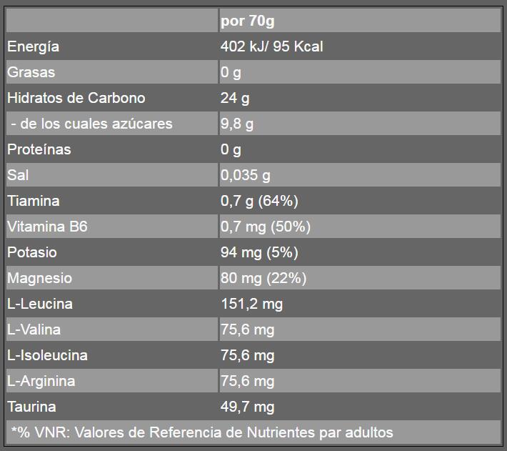 Gel energetico idroelettrico - 70 g Mela Vittoria Resistenza 3/4