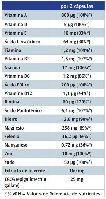All Day Energy - 90 Caps de Victory Endurance 5/6