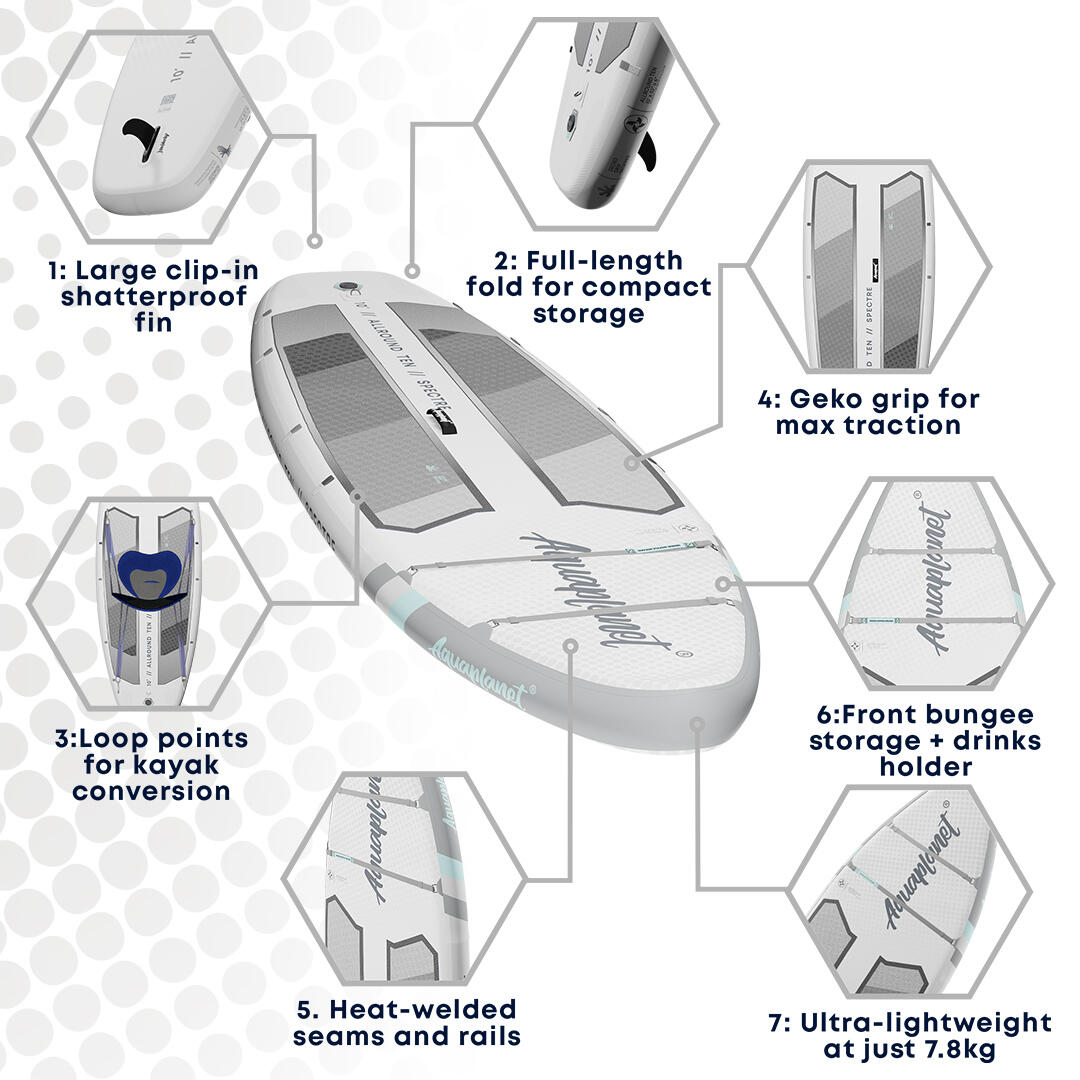 ALLROUND TEN 10' Opblaasbaar Paddleboard Pakket - Spectre 3/7
